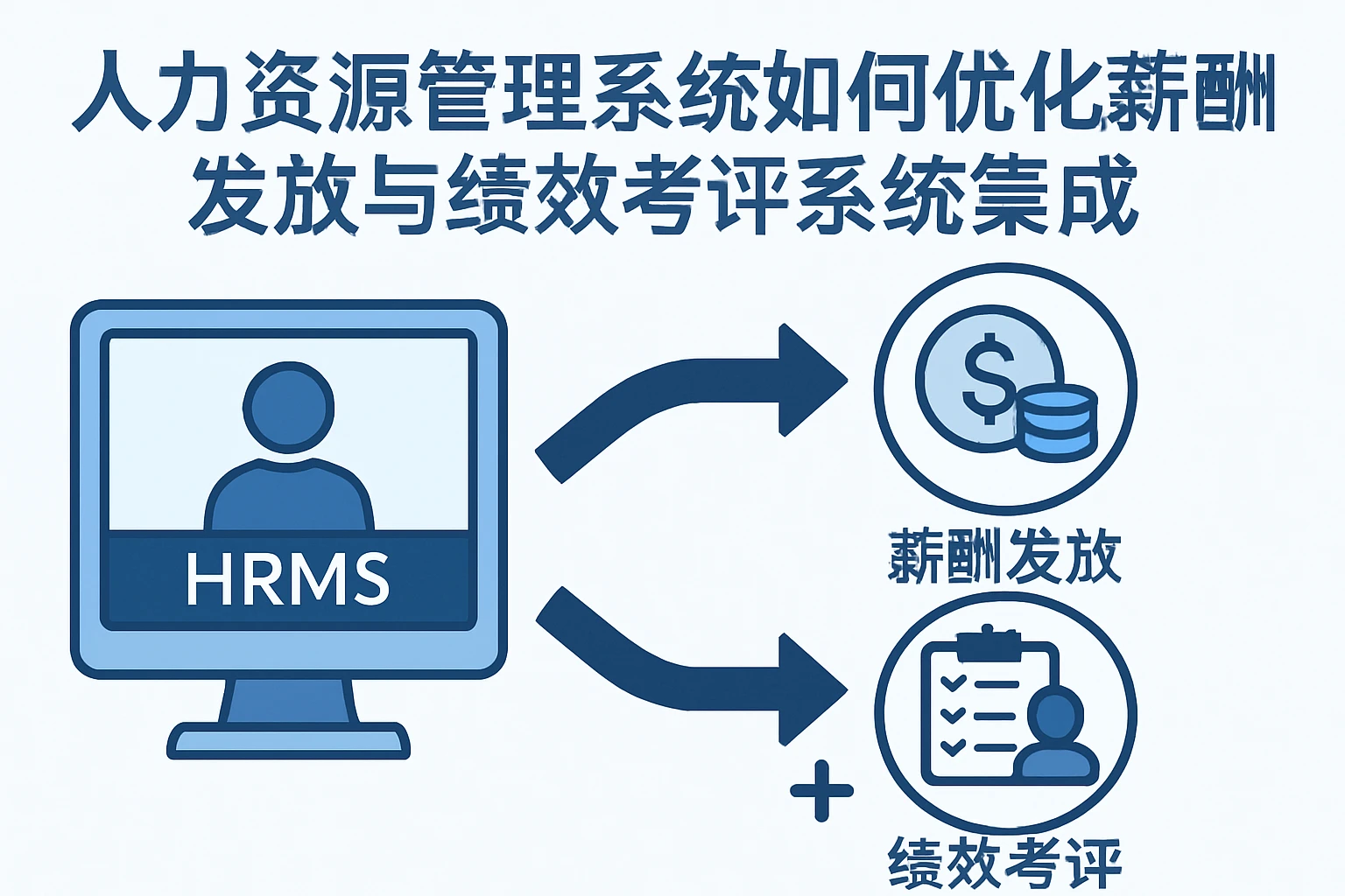 人力资源管理系统如何优化薪酬发放与绩效考评系统集成