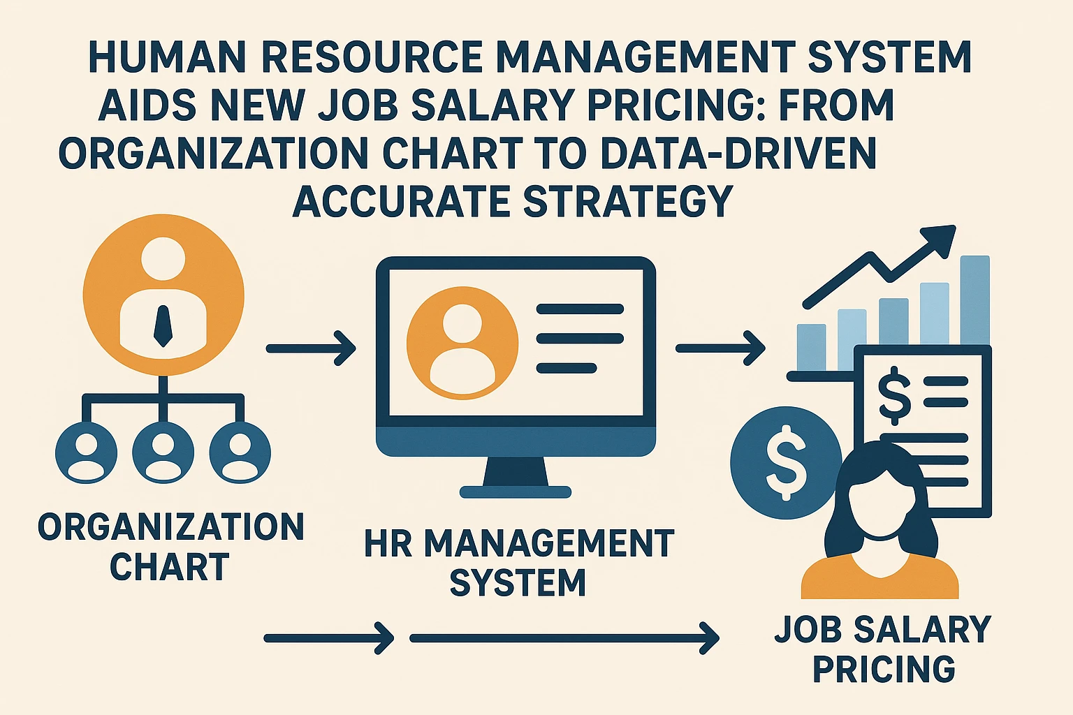人力资源管理系统助力新岗位薪资定价：从组织架构到数据驱动的精准策略
