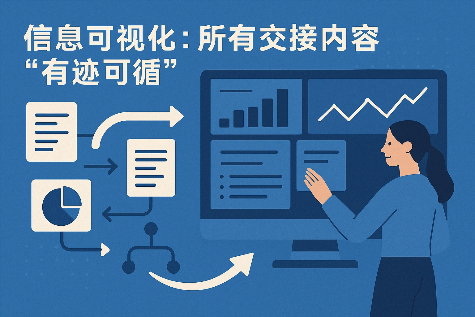 2. 信息可视化:所有交接内容“有迹可循”