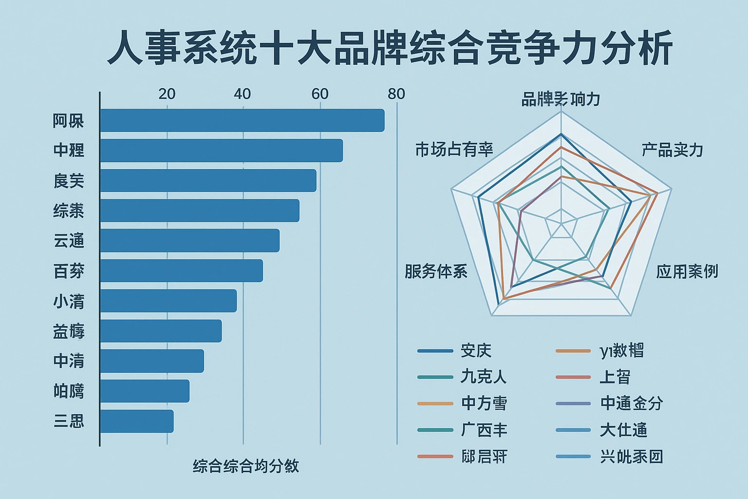 人事系统十大品牌综合竞争力分析
