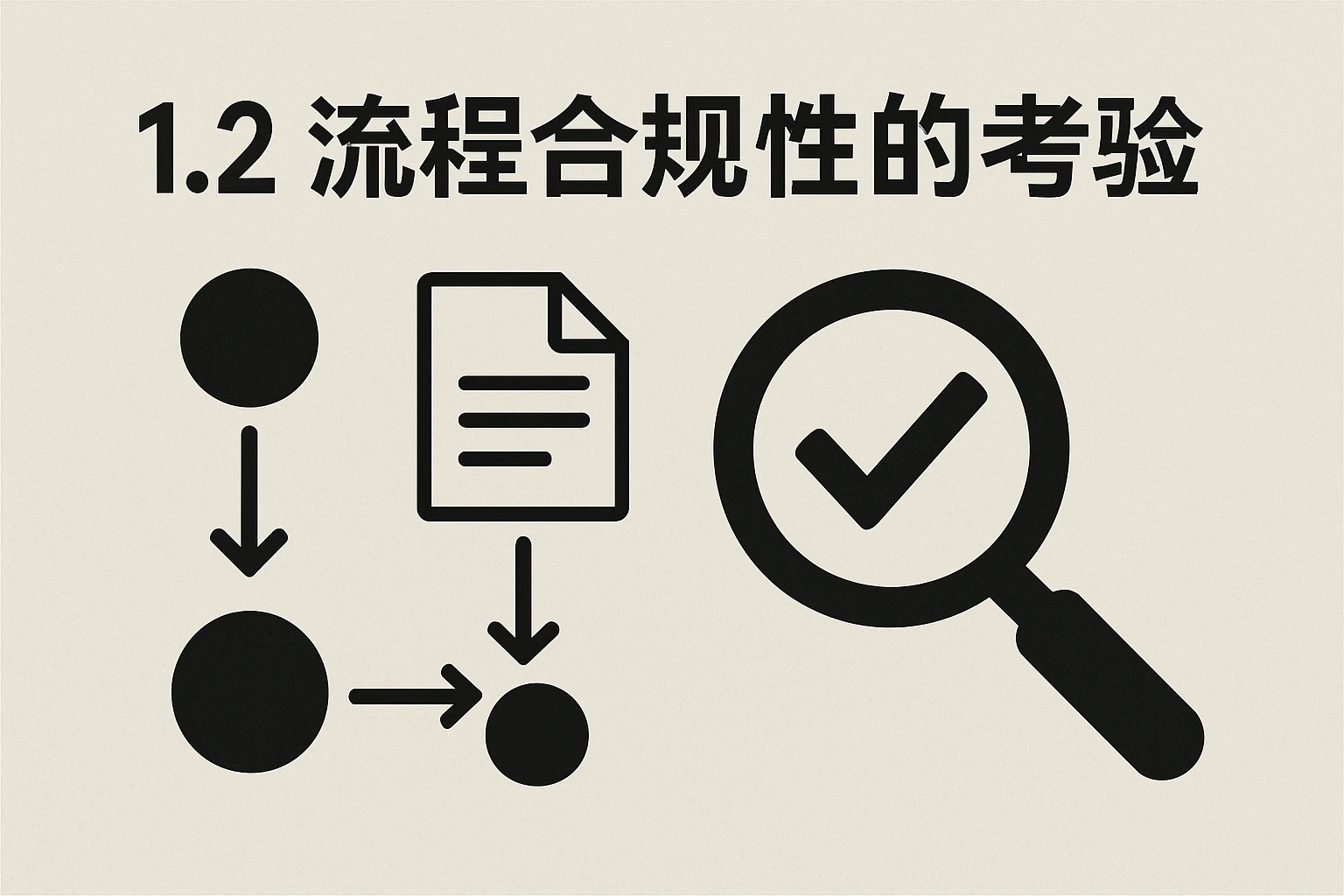 1.2 流程合规性的考验