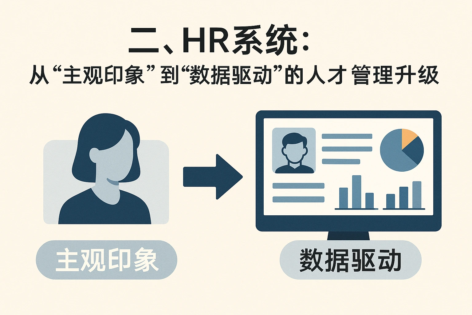 二、HR系统：从“主观印象”到“数据驱动”的人才管理升级