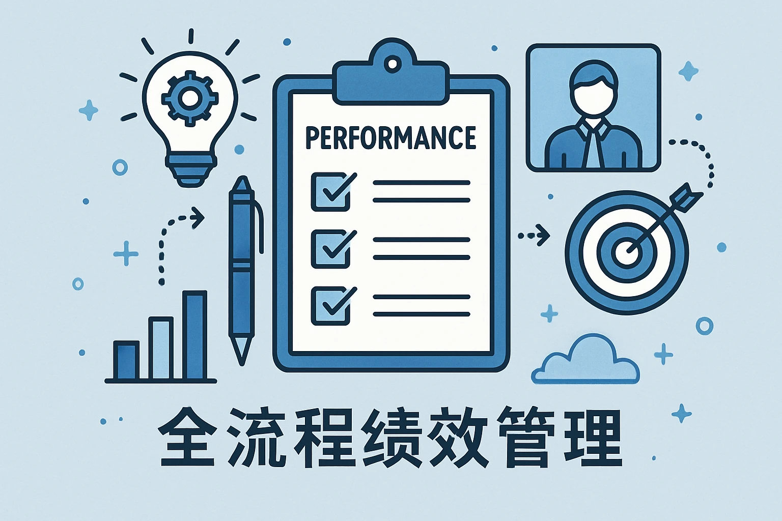 全流程绩效管理