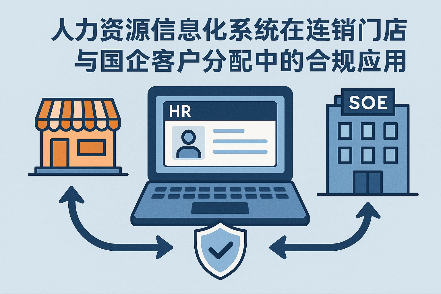 人力资源信息化系统在连锁门店与国企客户分配中的合规应用