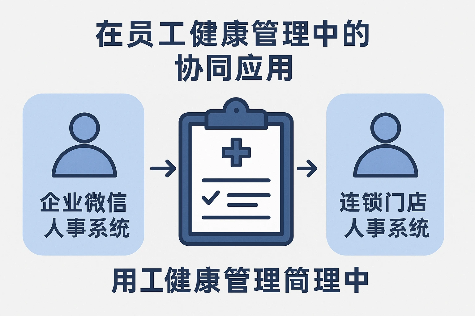 企业微信人事系统与连锁门店人事系统在员工健康管理中的协同应用