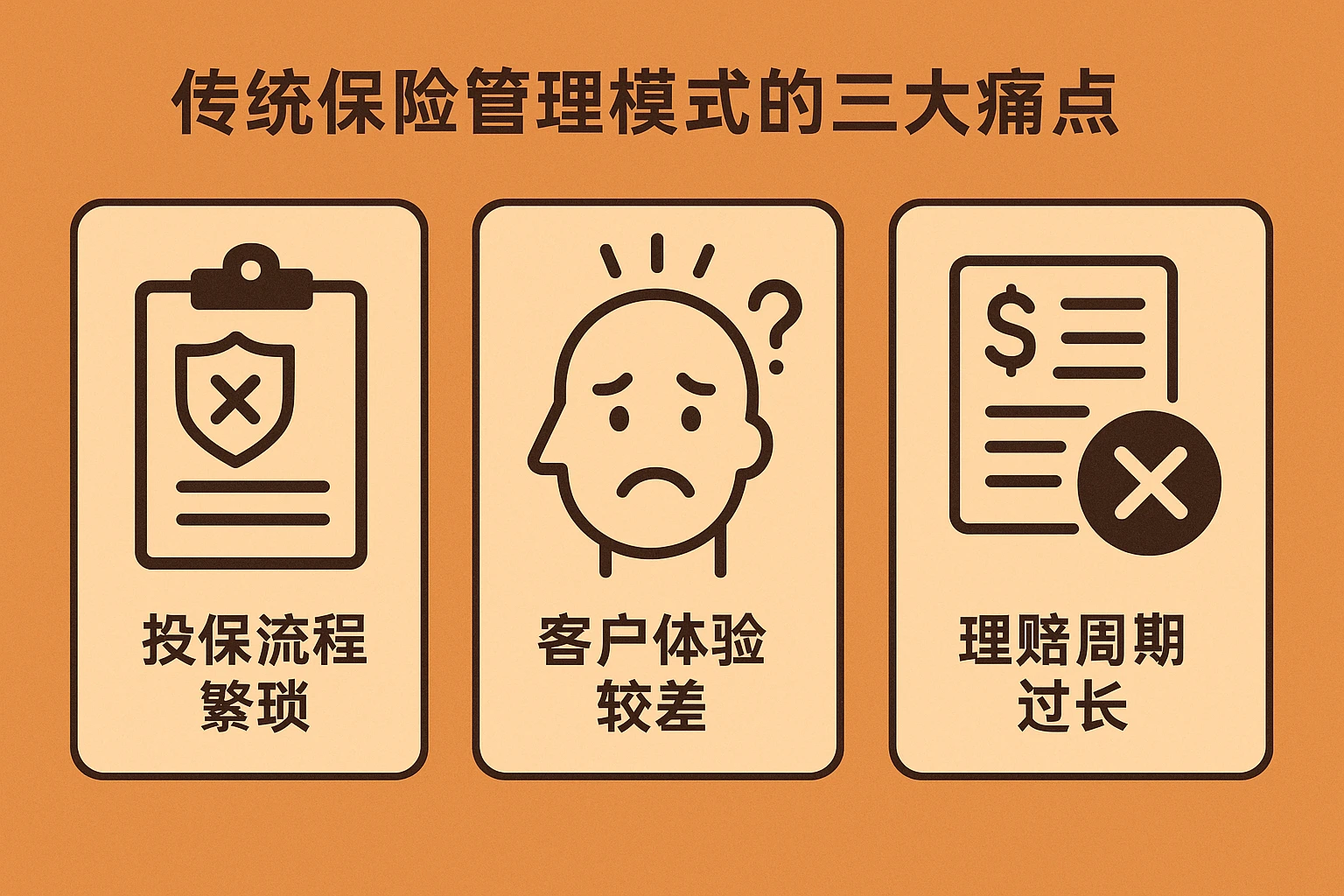 2. 传统保险管理模式的三大痛点