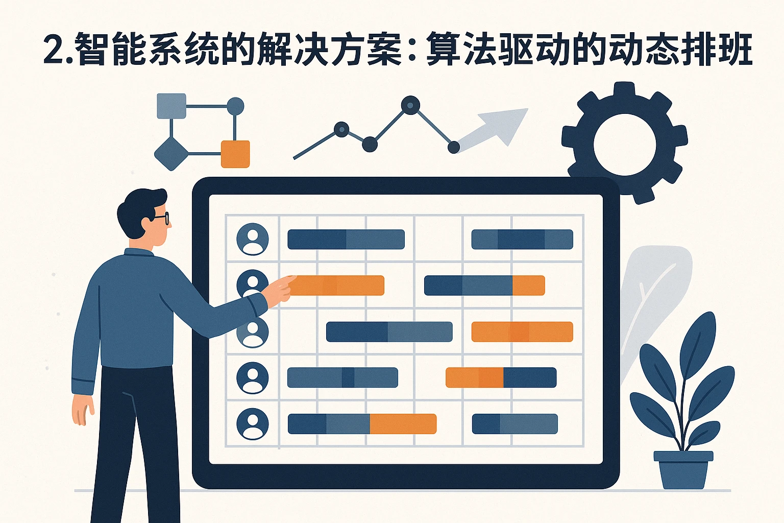 2. 智能系统的解决方案：算法驱动的动态排班