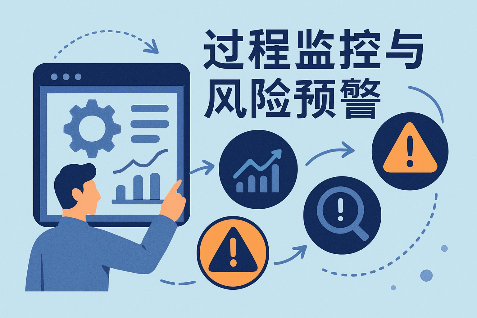 过程监控与风险预警