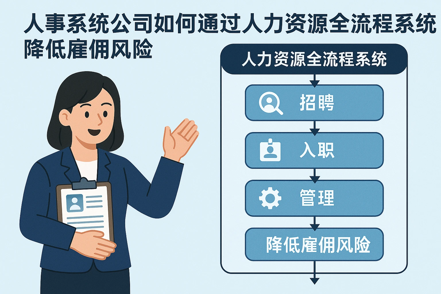 人事系统公司如何通过人力资源全流程系统降低雇佣风险