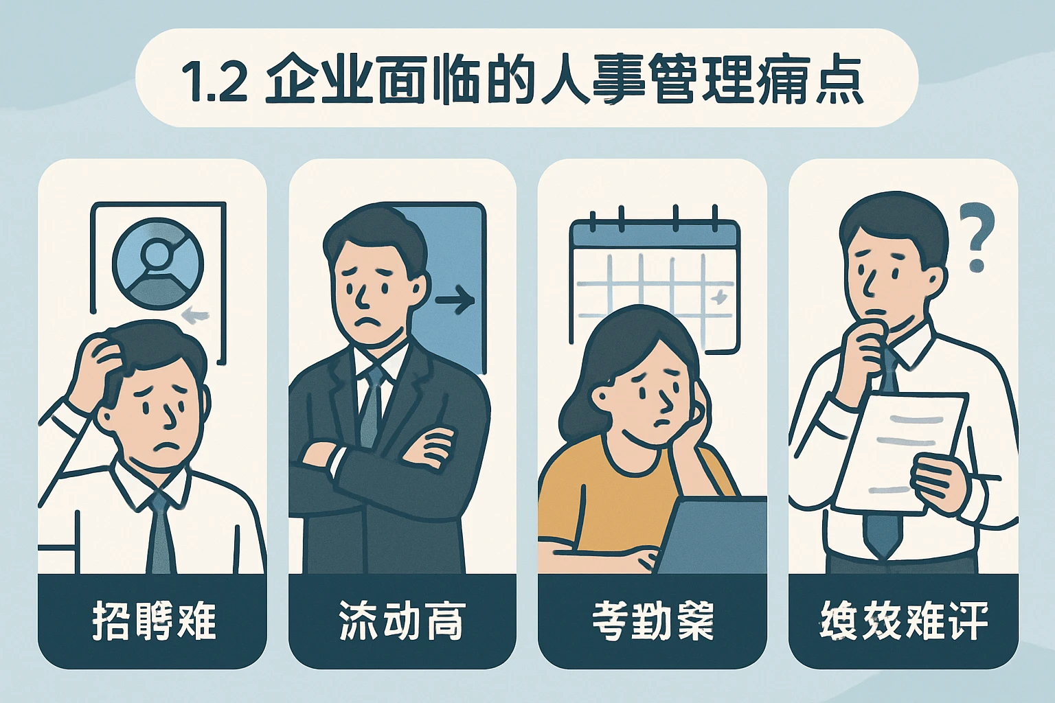 1.2 企业面临的人事管理痛点