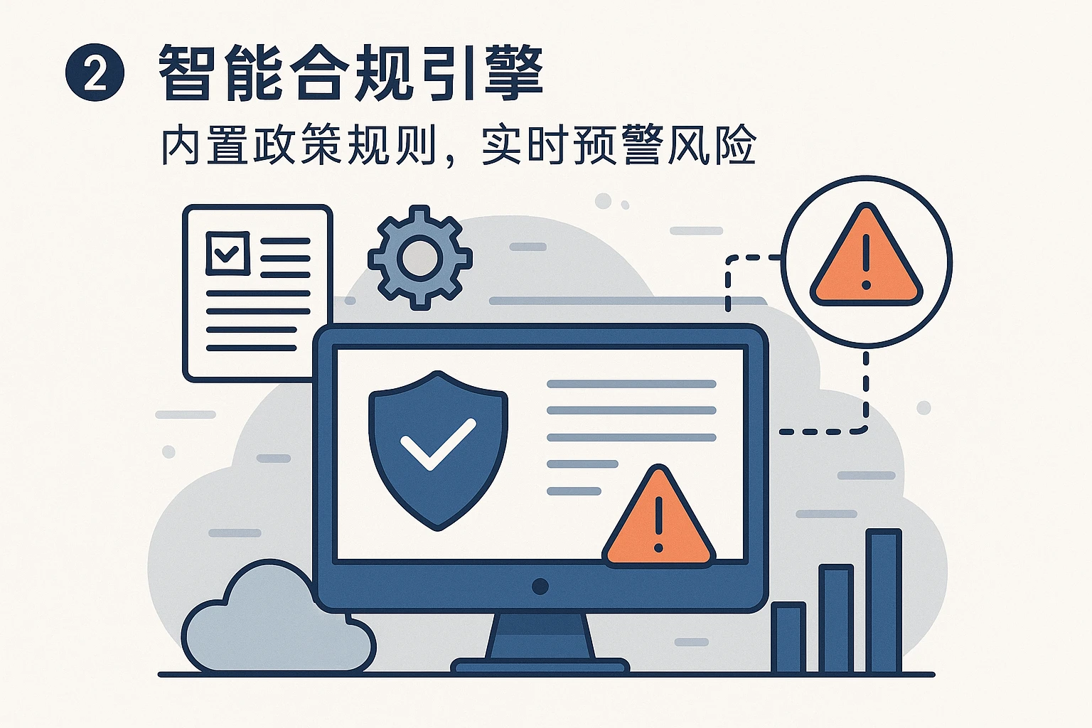2. 智能合规引擎:内置政策规则,实时预警风险