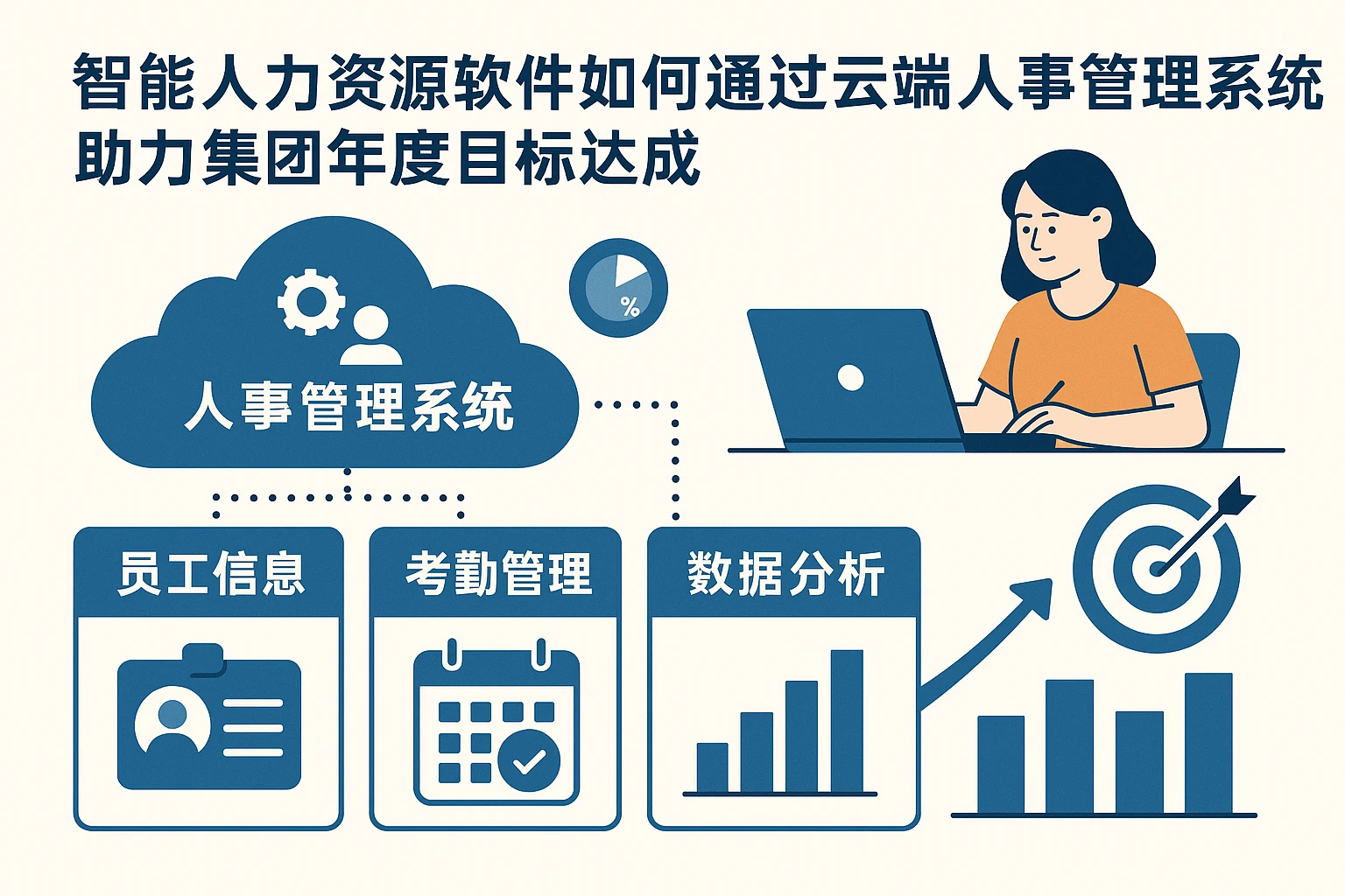 智能人力资源软件如何通过云端人事管理系统助力集团年度目标达成