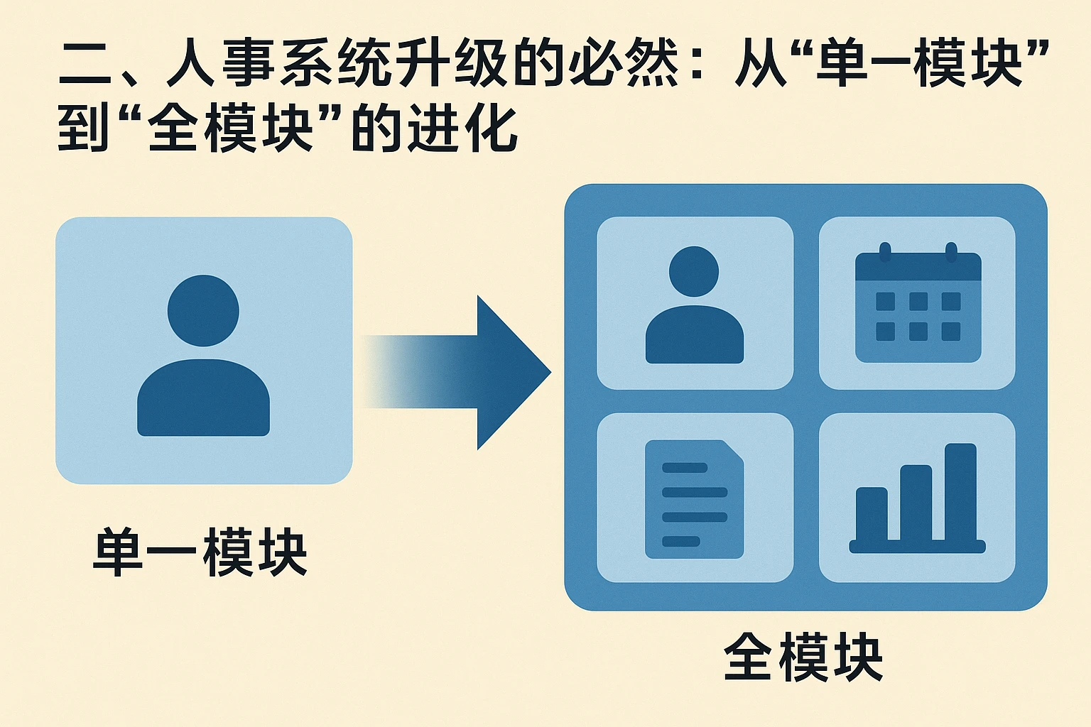 二、人事系统升级的必然:从“单一模块”到“全模块”的进化