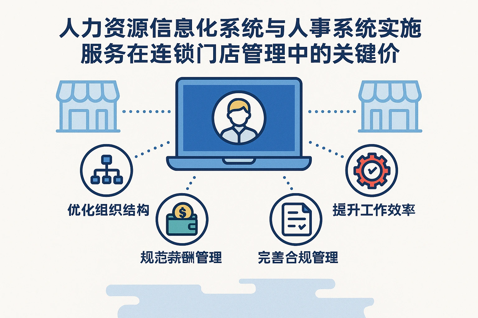 人力资源信息化系统与人事系统实施服务在连锁门店管理中的关键价值