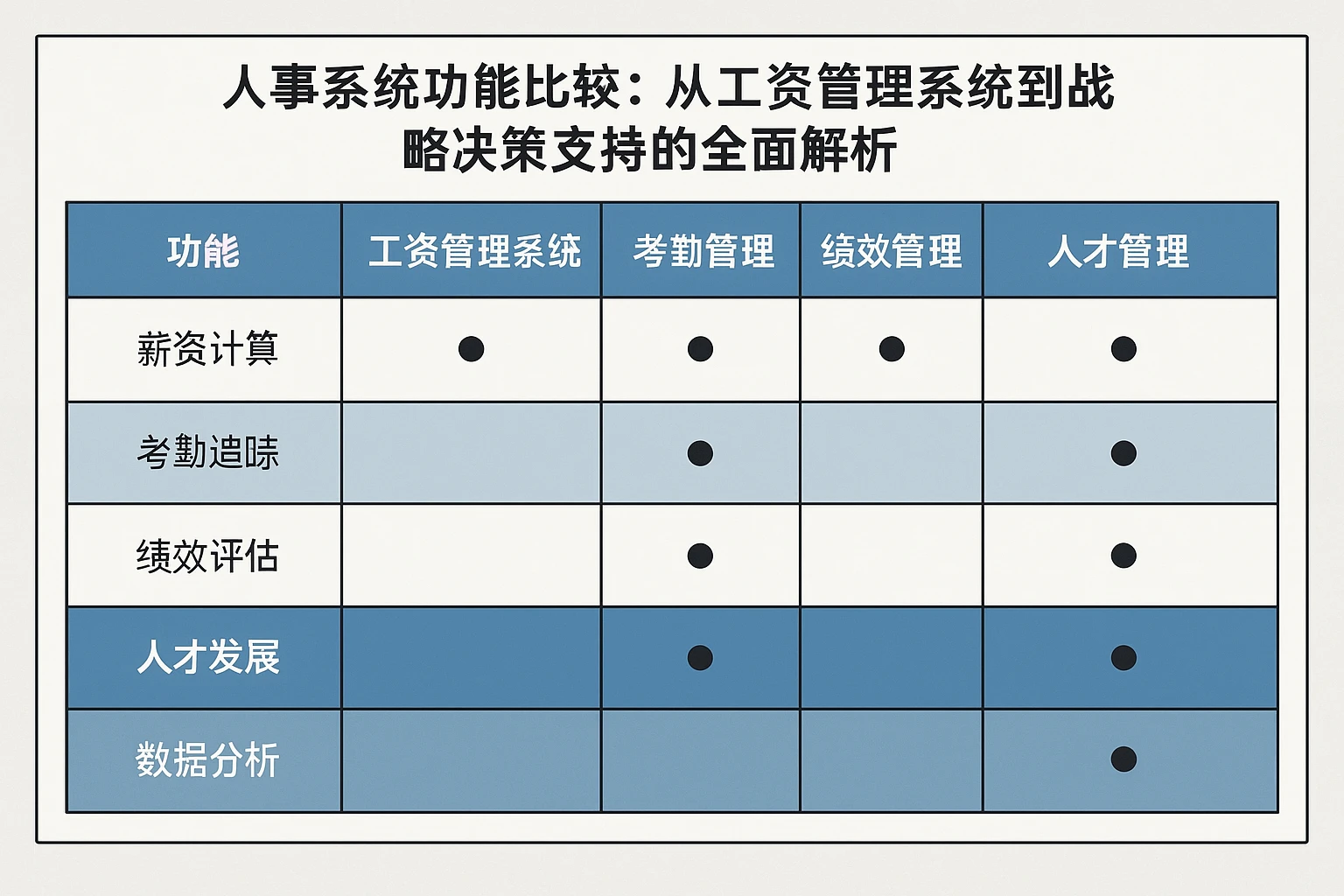 人事系统功能比较:从工资管理系统到战略决策支持的全面解析