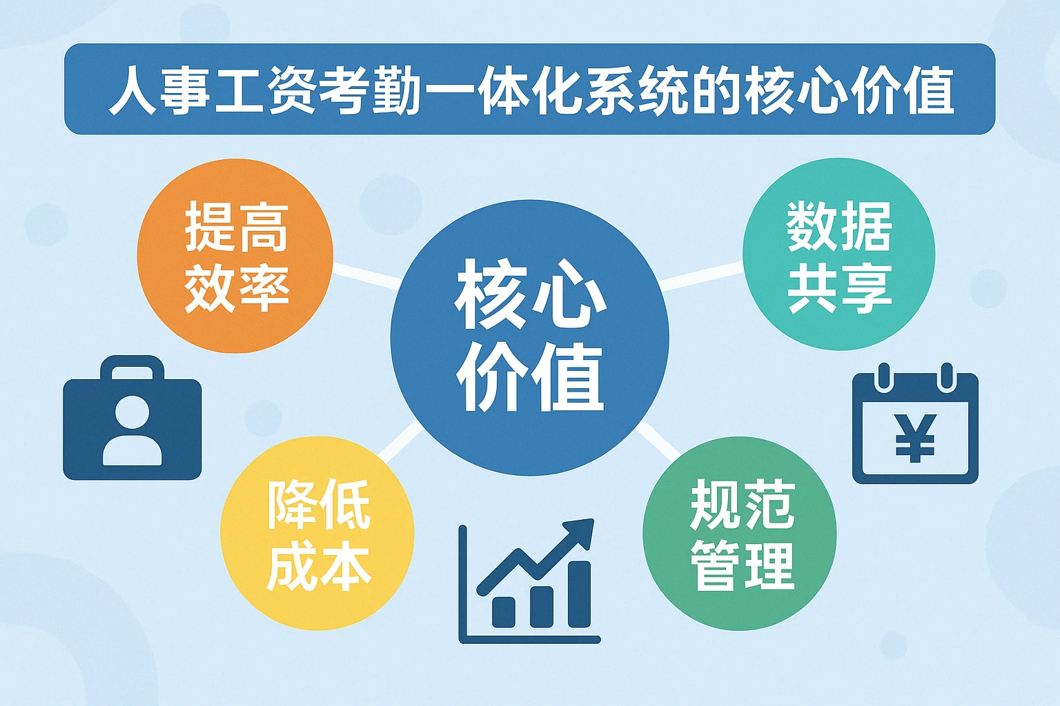 人事工资考勤一体化系统的核心价值