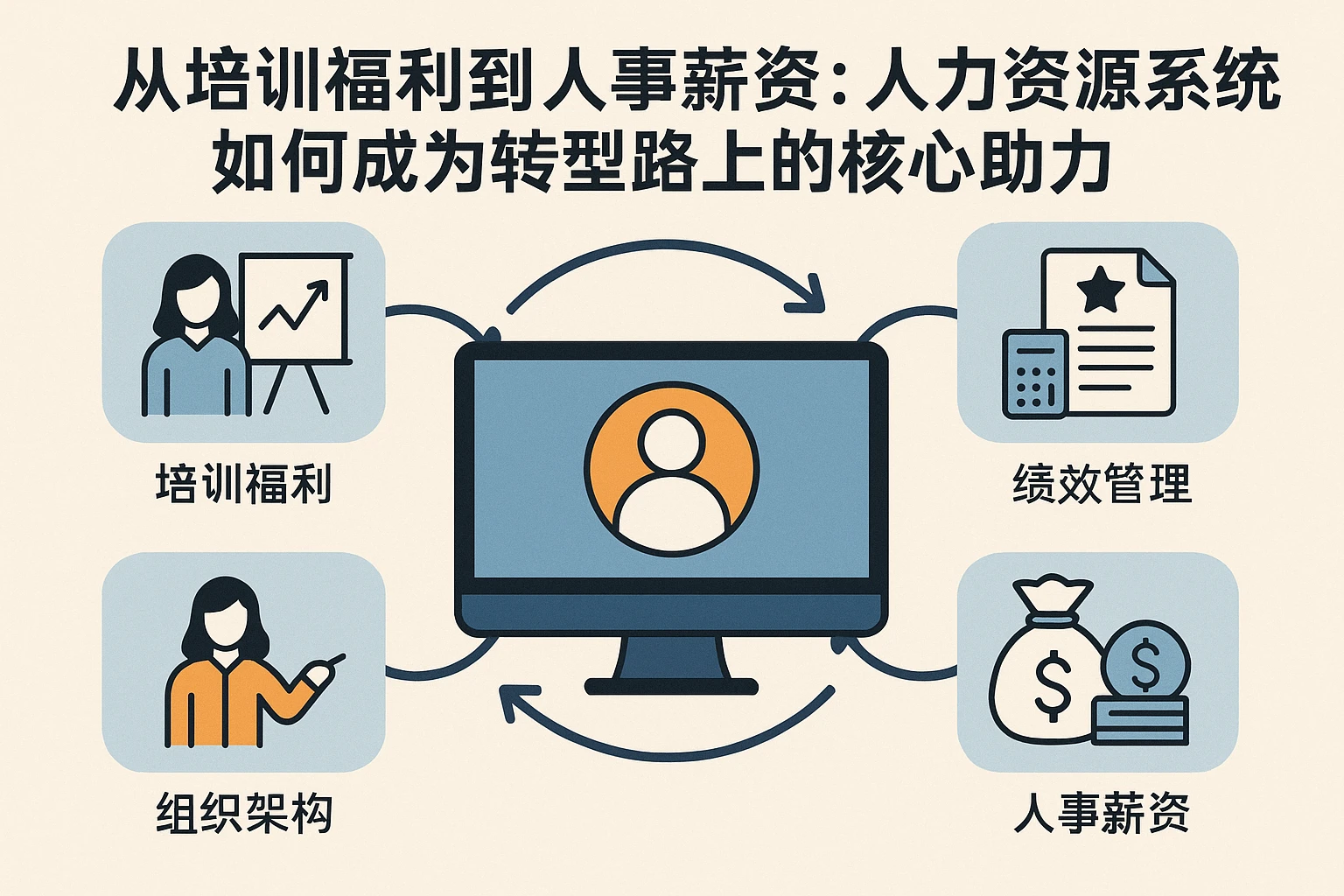 从培训福利到人事薪资：人力资源系统如何成为转型路上的核心助力