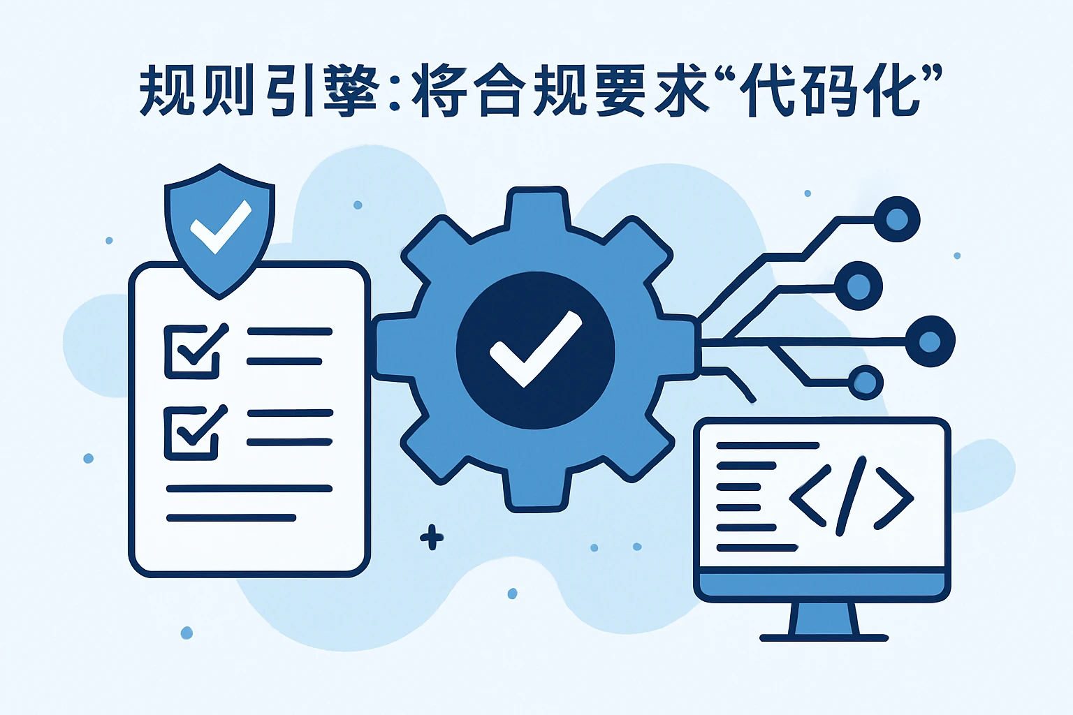 2. 规则引擎:将合规要求“代码化”