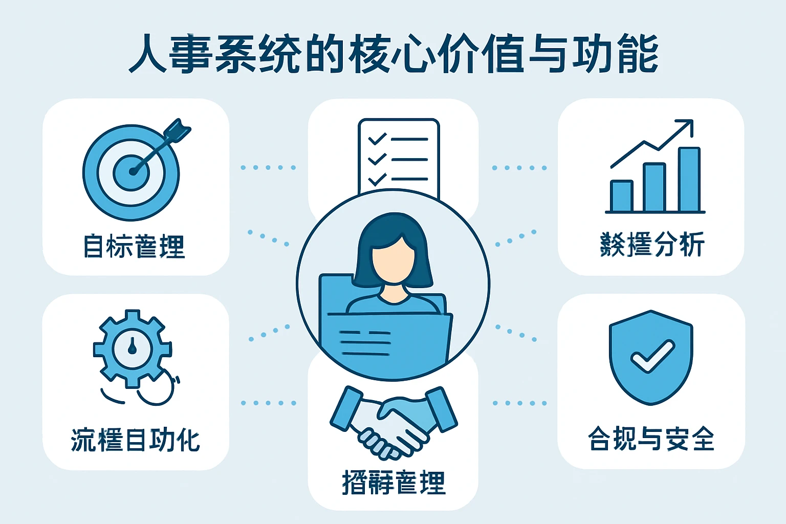 人事系统的核心价值与功能