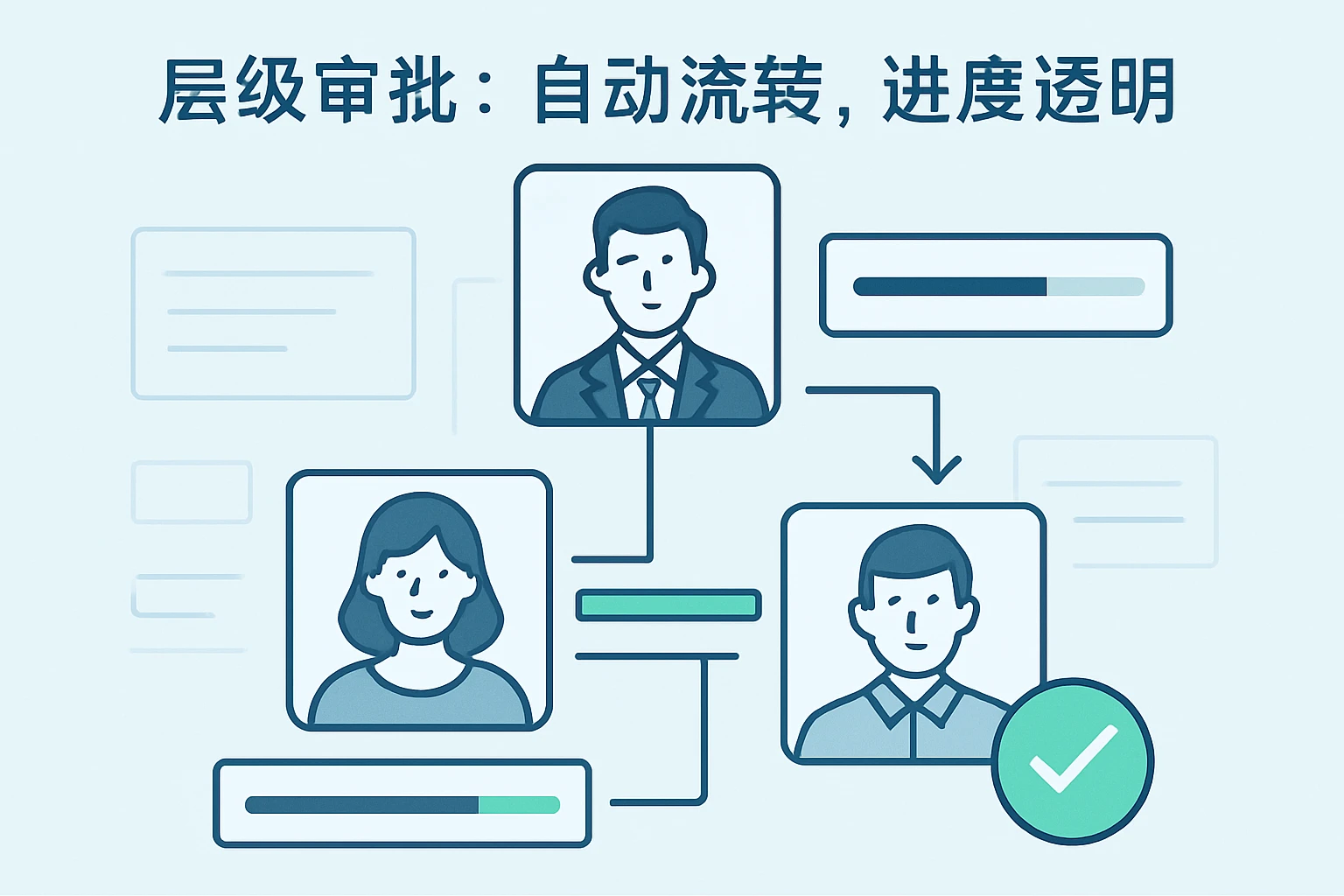 2. 层级审批：自动流转，进度透明