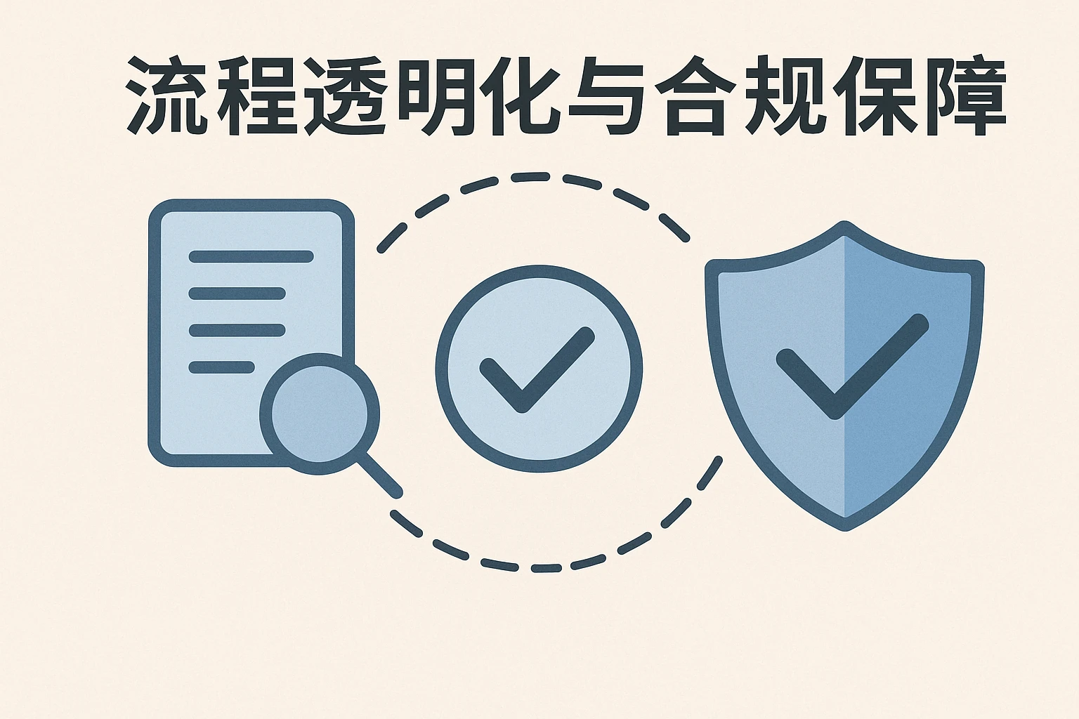 流程透明化与合规保障