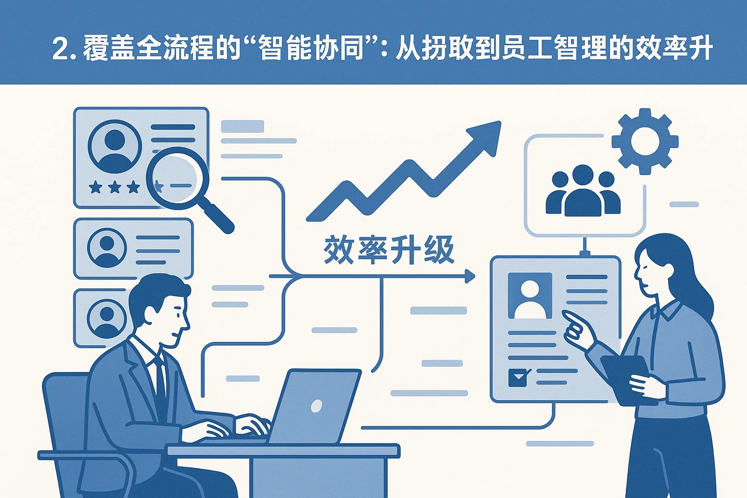2. 覆盖全流程的“智能协同”：从招聘到员工管理的效率升级