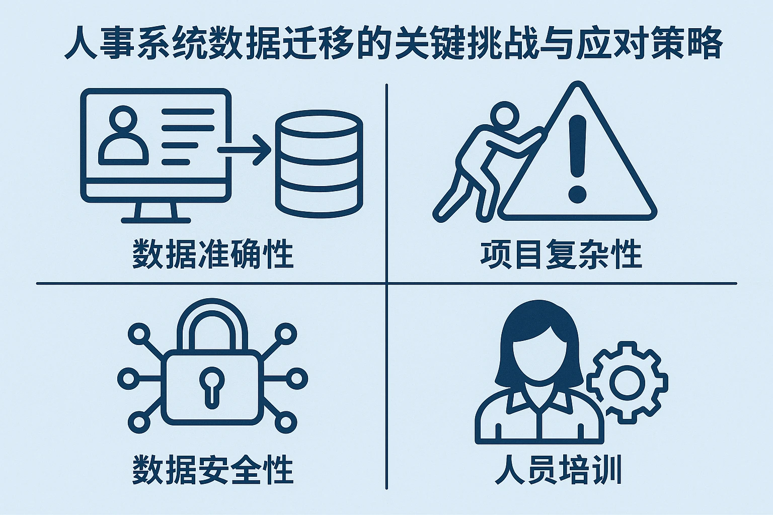 人事系统数据迁移的关键挑战与应对策略