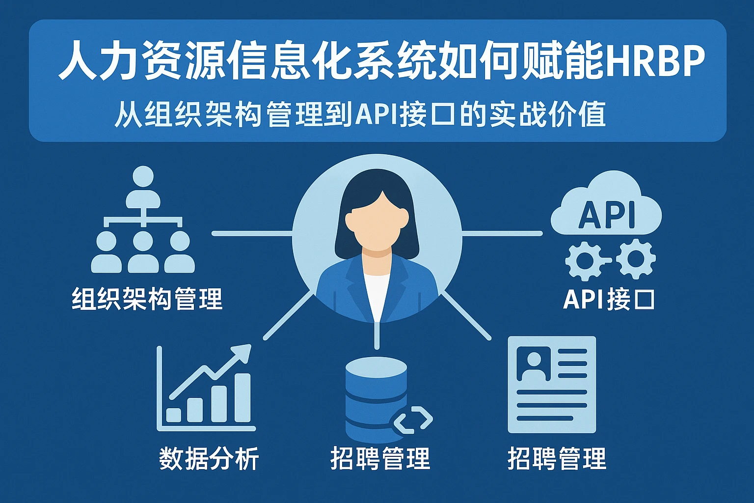 人力资源信息化系统如何赋能HRBP？从组织架构管理到API接口的实战价值