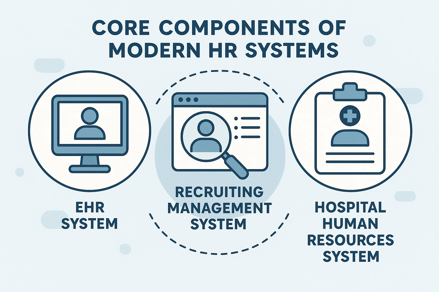 现代企业人事系统的核心组成：EHR系统、招聘管理系统与医院人事系统的深度解析