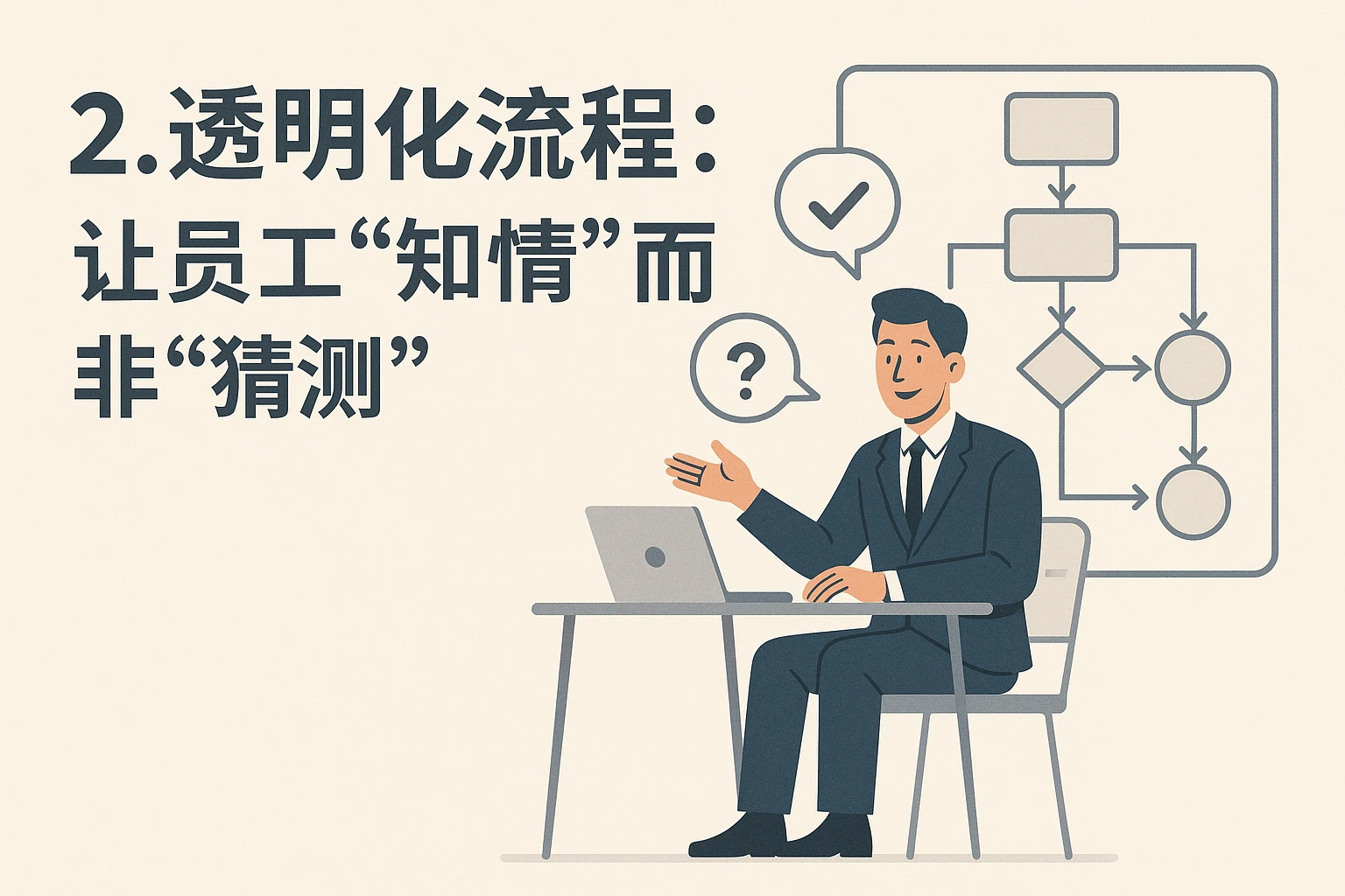 2. 透明化流程：让员工“知情”而非“猜测”