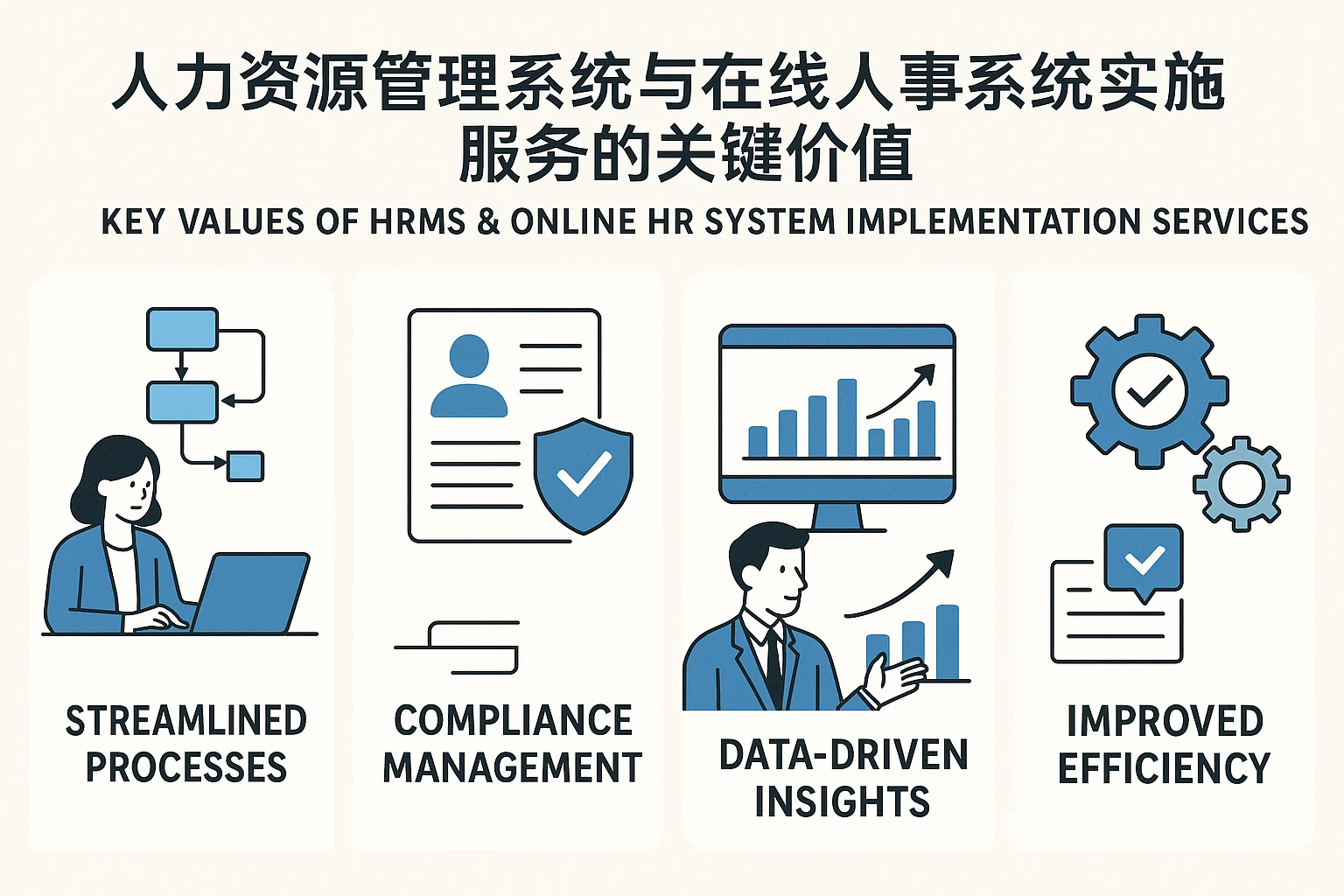 人力资源管理系统与在线人事系统实施服务的关键价值