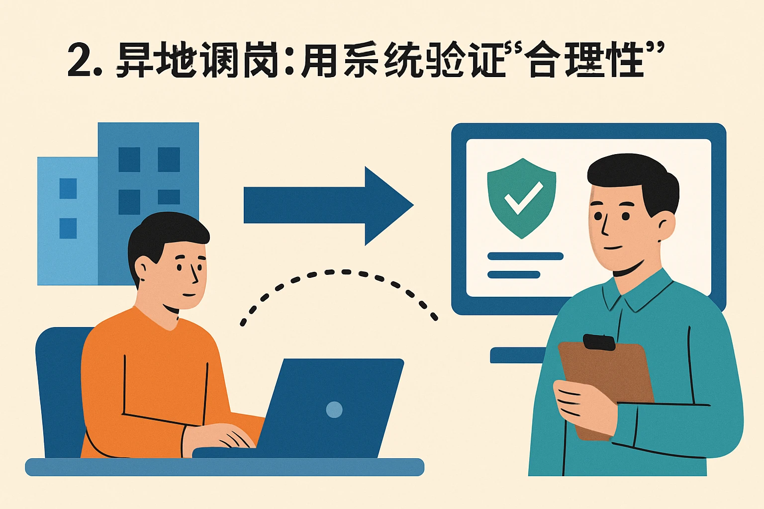 2. 异地调岗：用系统验证“合理性”