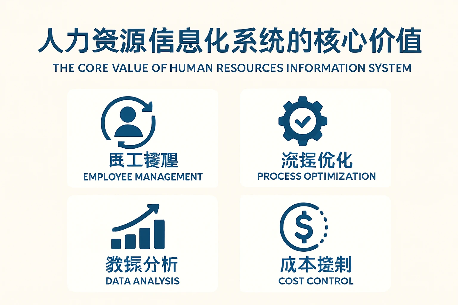 人力资源信息化系统的核心价值