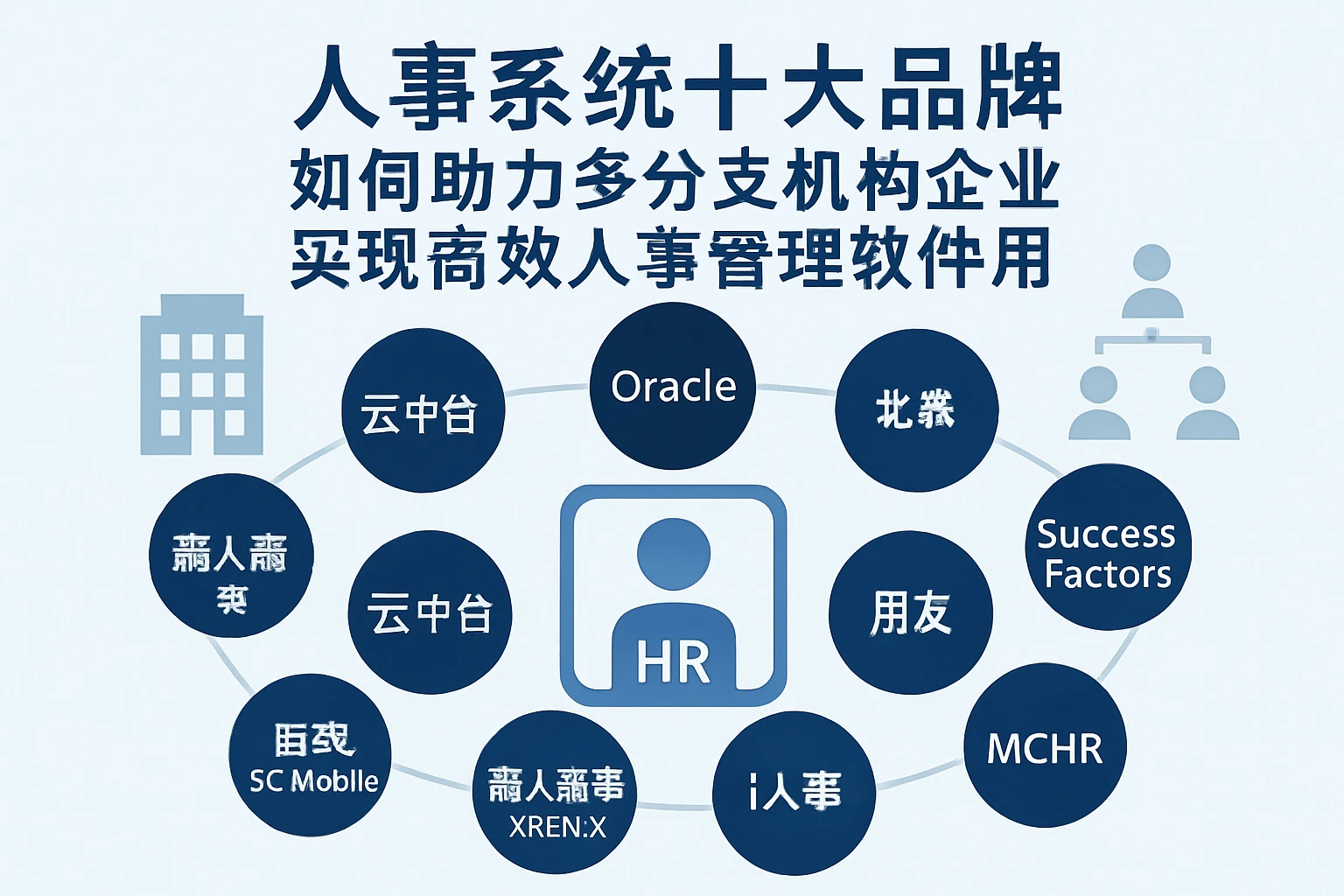人事系统十大品牌如何助力多分支机构企业实现高效人事管理软件应用