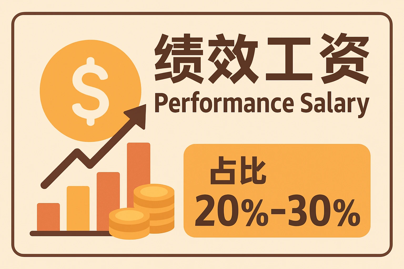 2. 绩效工资（Performance Salary）：占比20%-30%