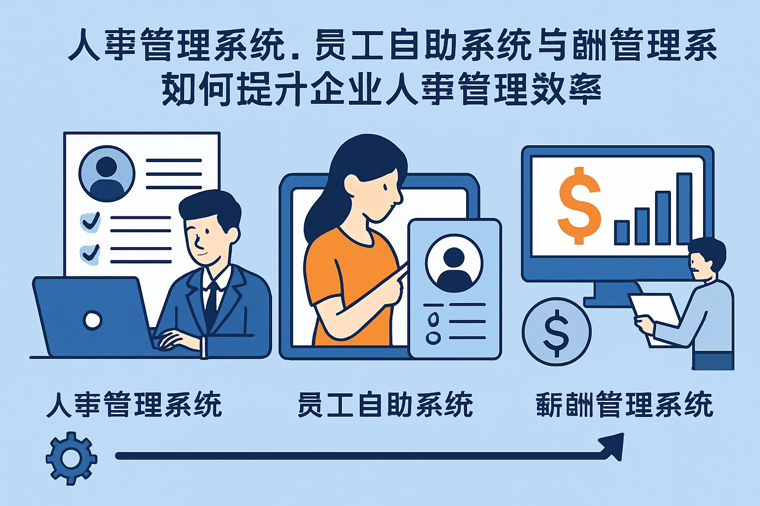 人事管理系统、员工自助系统与薪酬管理系统如何提升企业人事管理效率