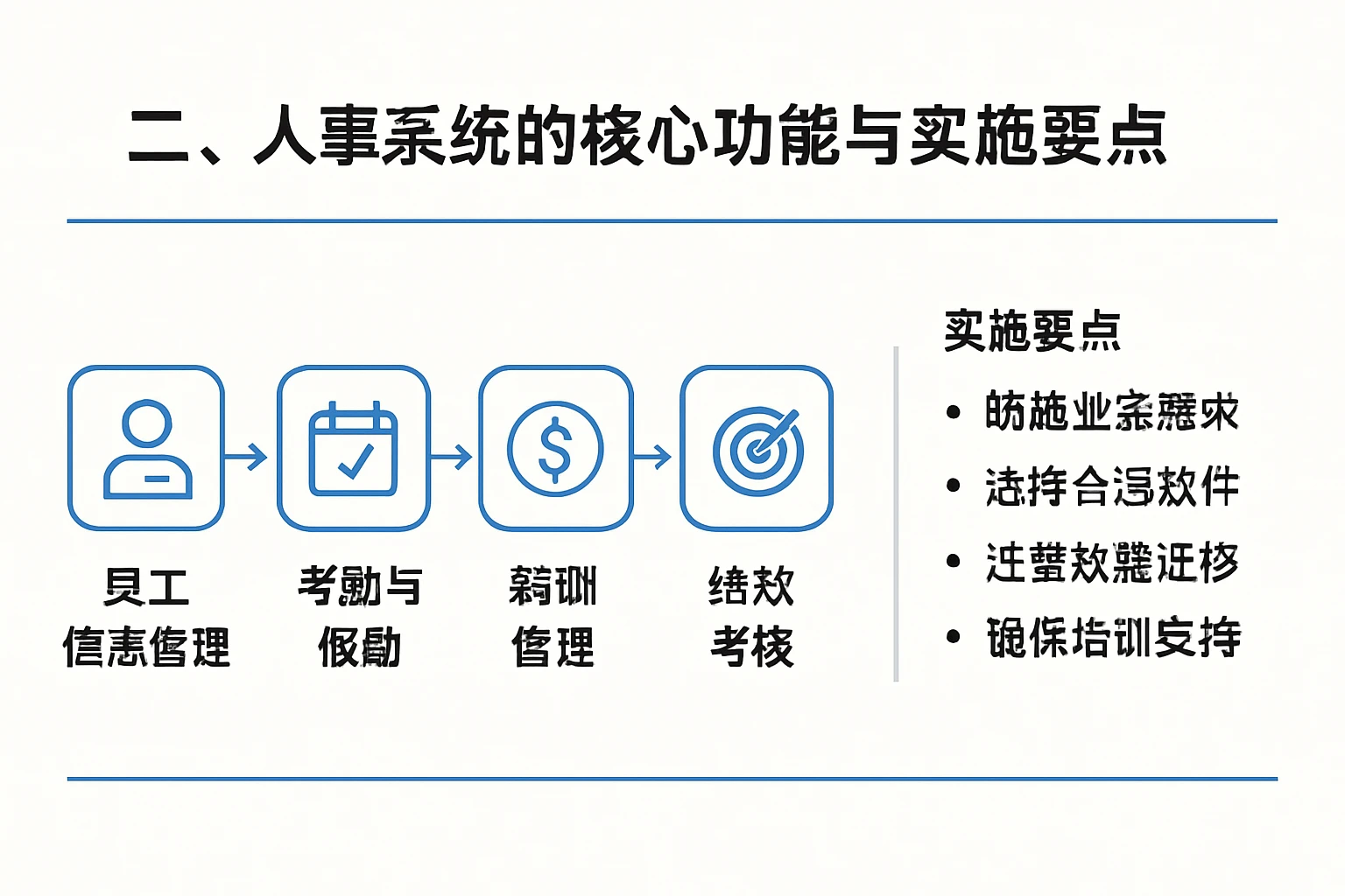 二、人事系统的核心功能与实施要点