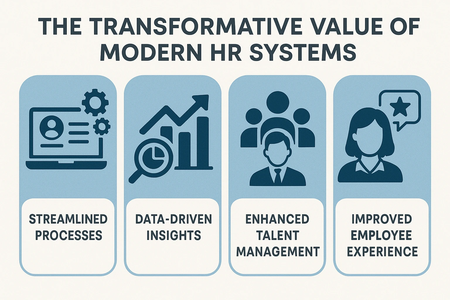 现代人力资源系统的革新价值