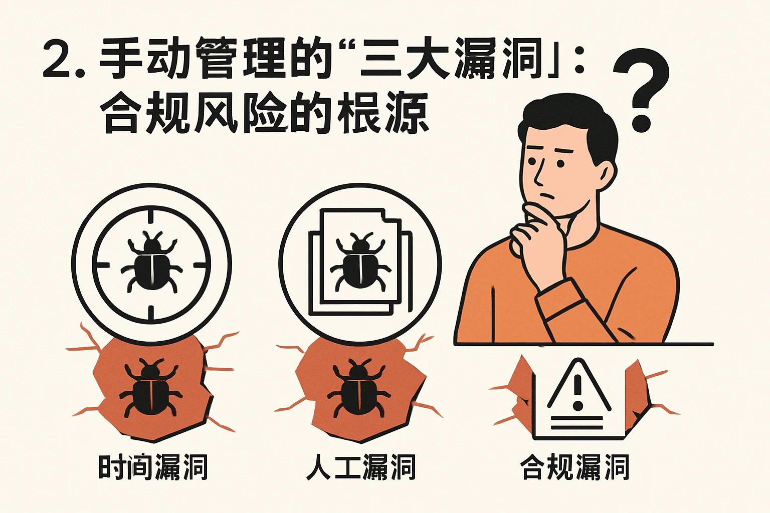 2. 手动管理的“三大漏洞”：合规风险的根源