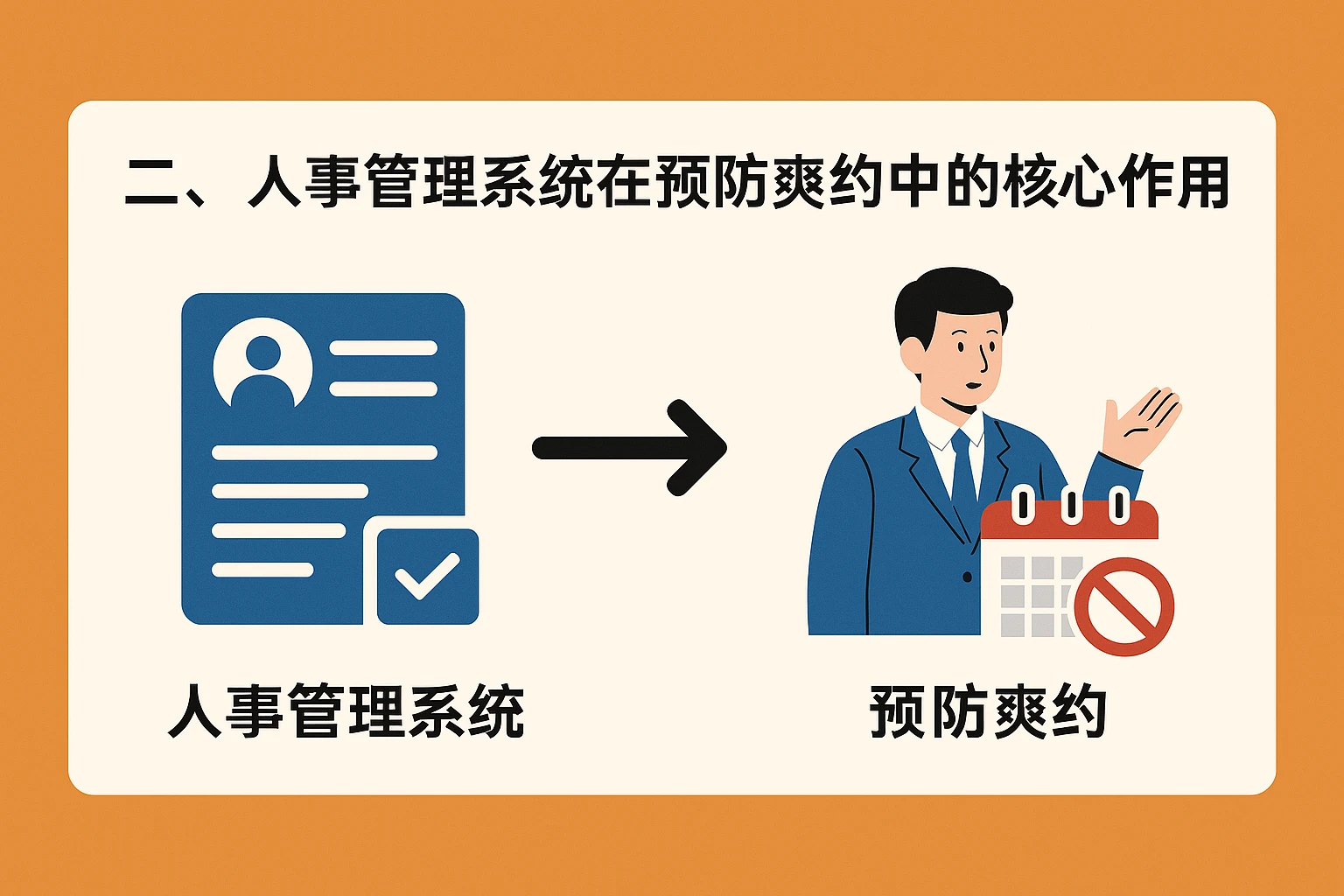 二、人事管理系统在预防爽约中的核心作用