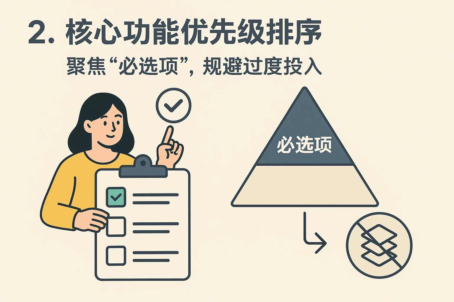 2. 核心功能优先级排序：聚焦“必选项”，规避过度投入