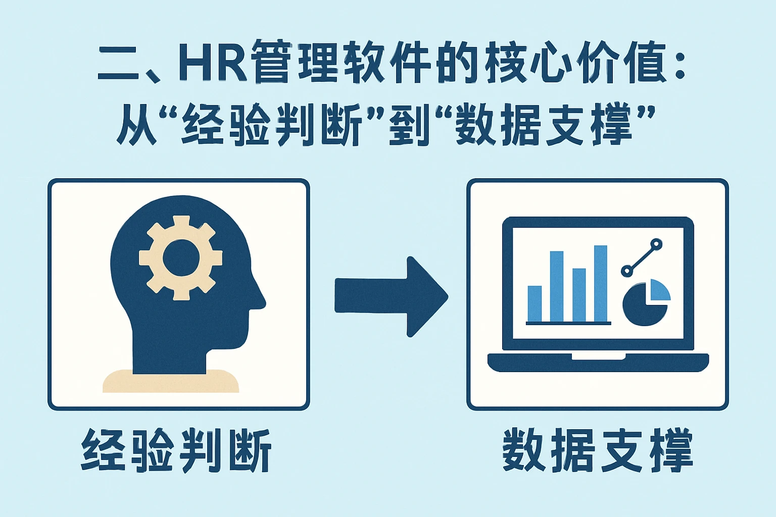 二、HR管理软件的核心价值：从“经验判断”到“数据支撑”