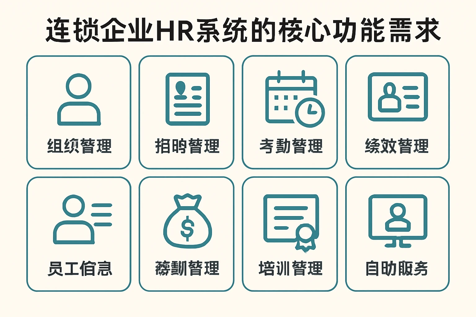 连锁企业HR系统的核心功能需求