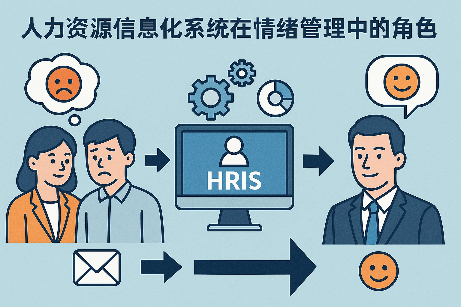 人力资源信息化系统在情绪管理中的角色演变