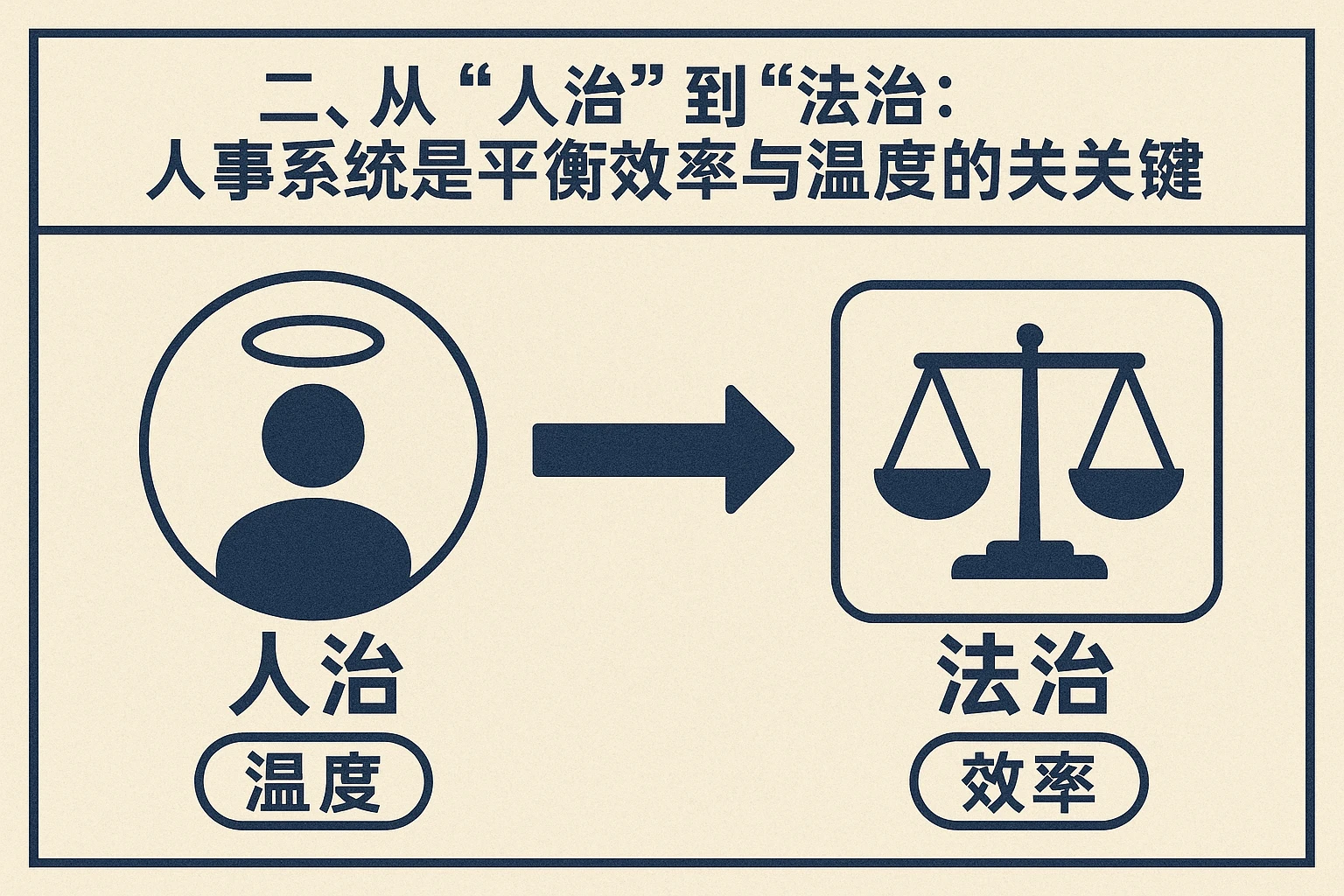 二、从“人治”到“法治”:人事系统是平衡效率与温度的关键