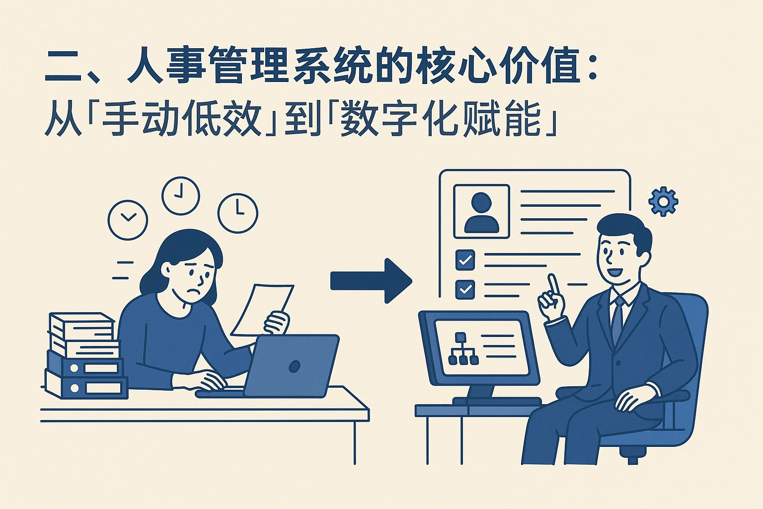 二、人事管理系统的核心价值：从“手动低效”到“数字化赋能”