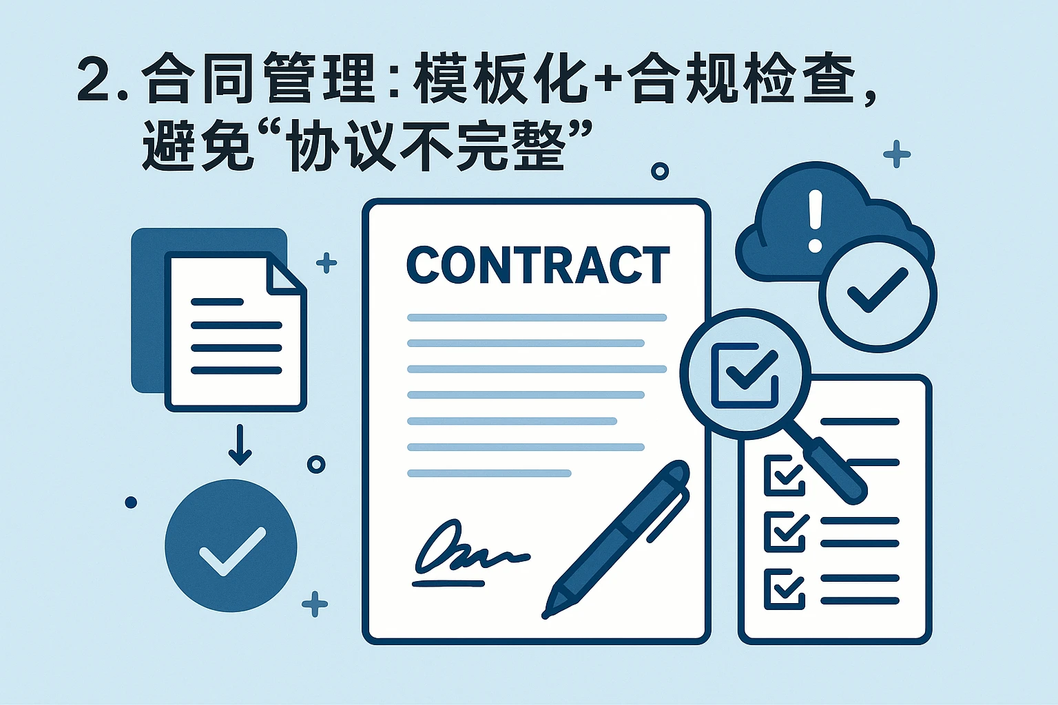 2. 合同管理：模板化+合规检查，避免“协议不完整”