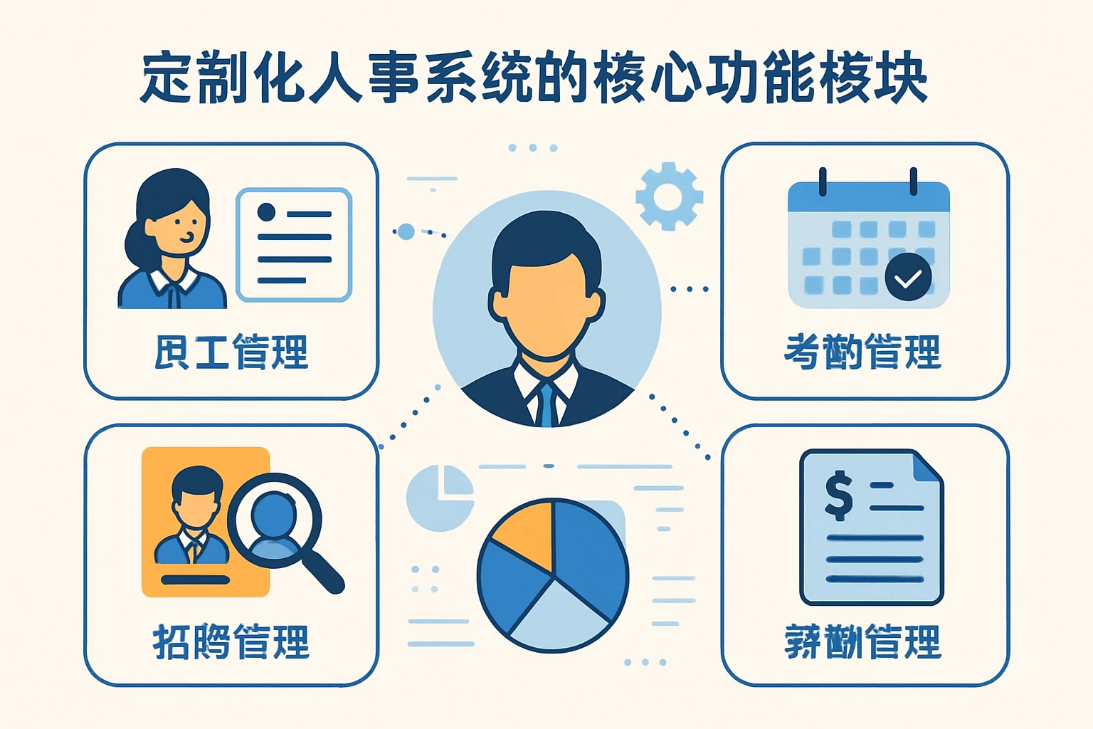 定制化人事系统的核心功能模块