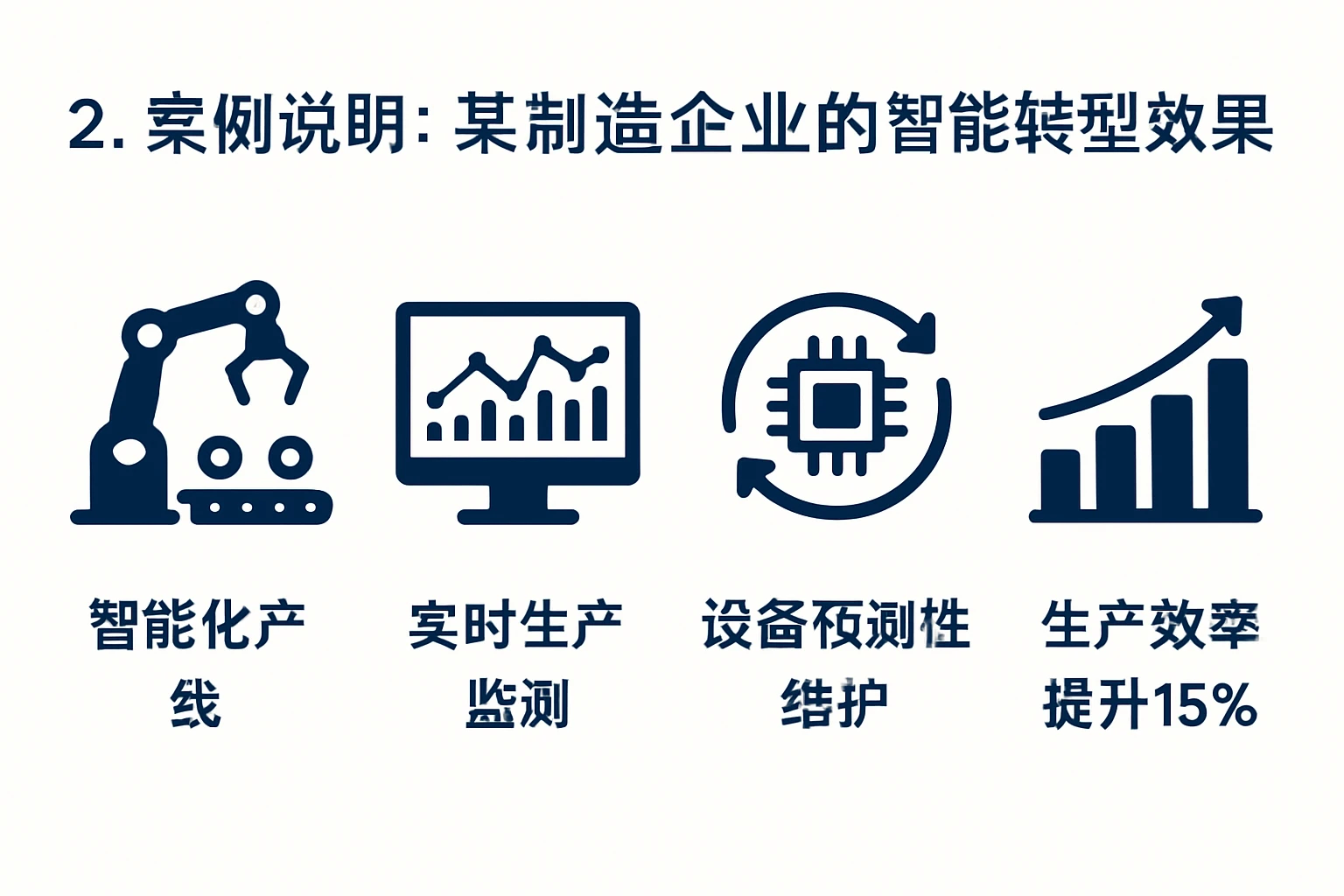 2. 案例说明:某制造企业的智能转型效果