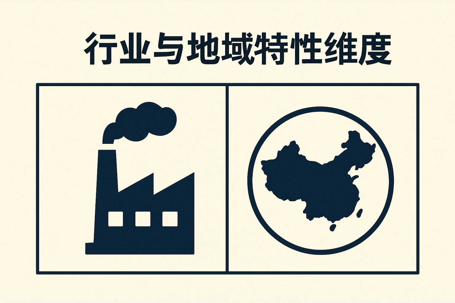 行业与地域特性维度